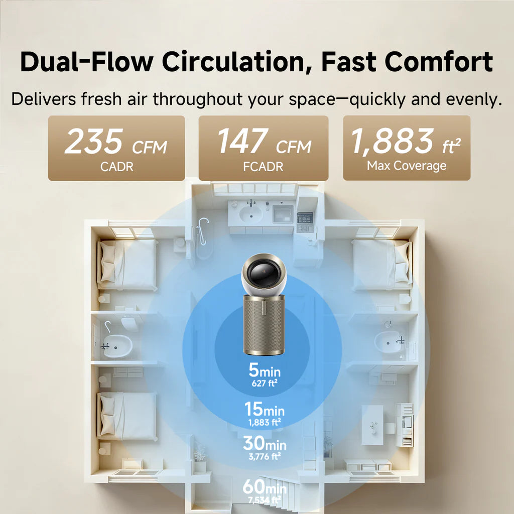 Dreame AirPursue™ PM20 Purifier
