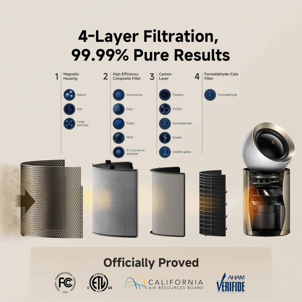 Dreame AirPursue™ PM20 Purifier