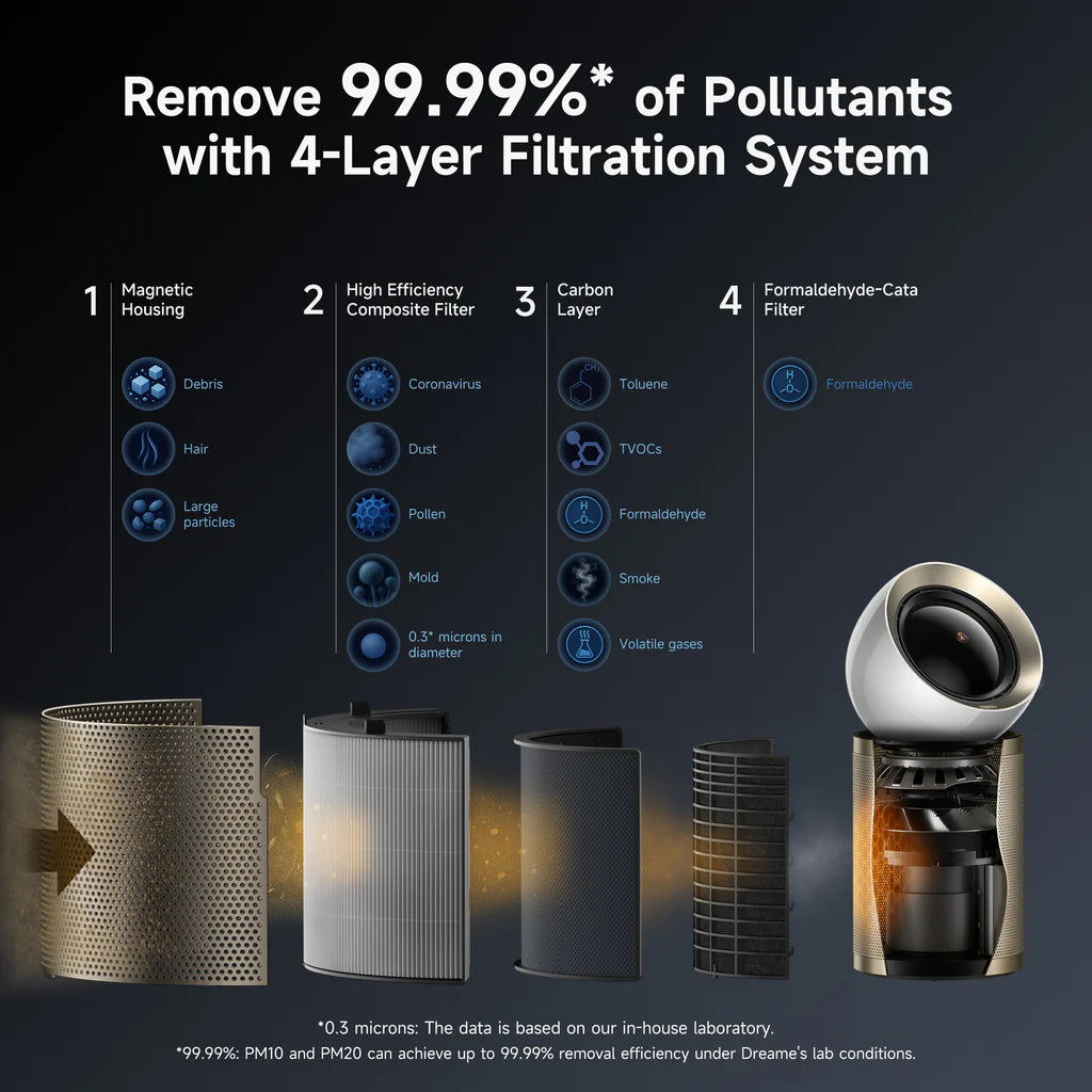 Dreame AirPursue™ PM10 Purifier